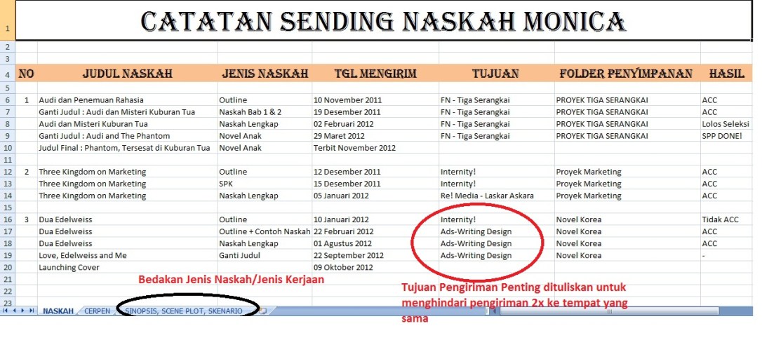 Catatan Sending Naskah Monica Anggen